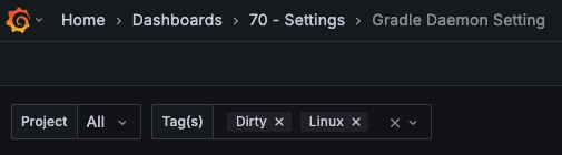 Filtering by Project and by Tags