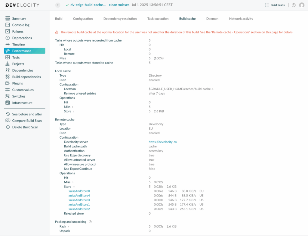 Build cache insights in the case of an Edge fallback scenario
