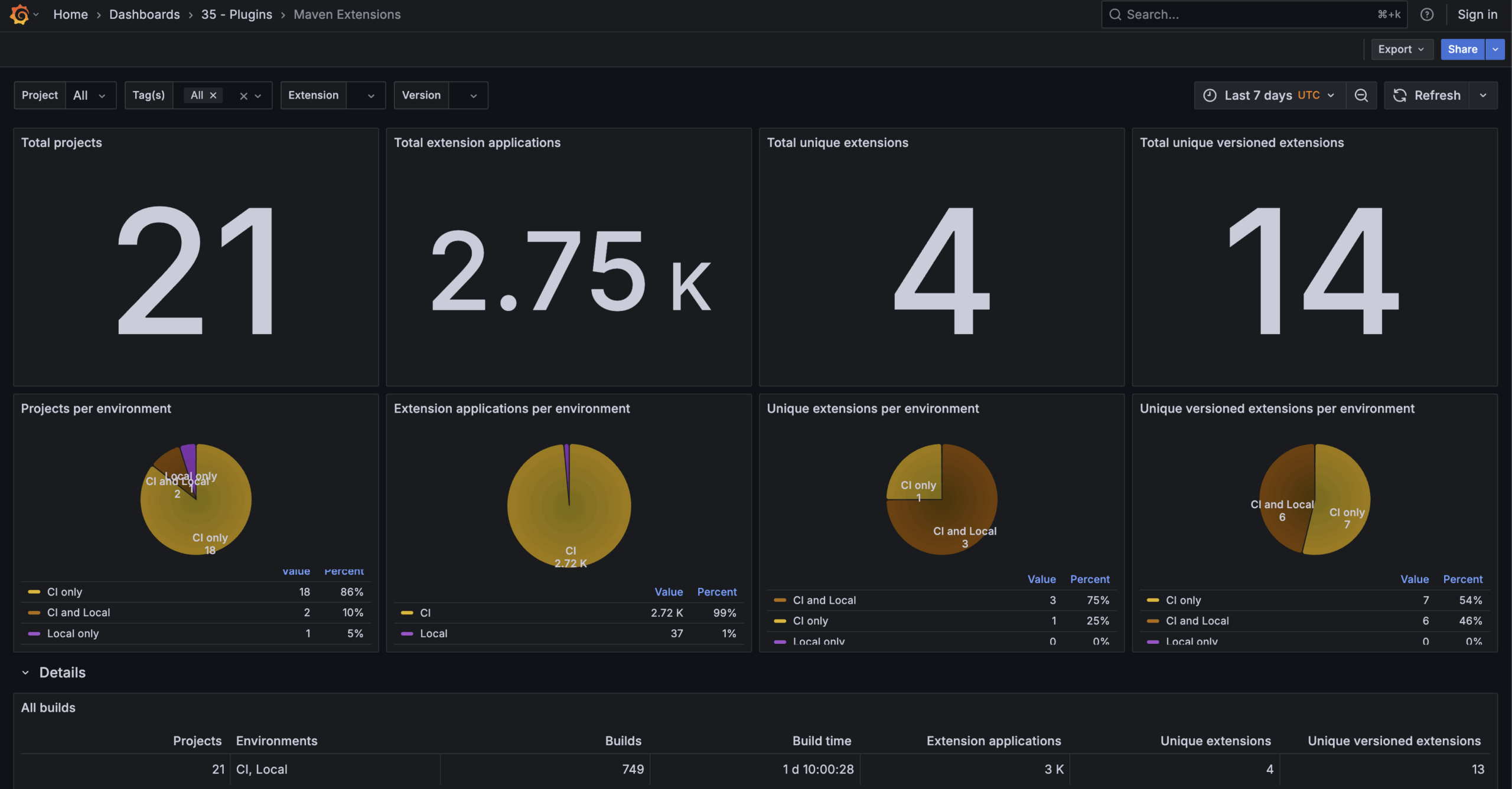 Maven Extensions dashboard