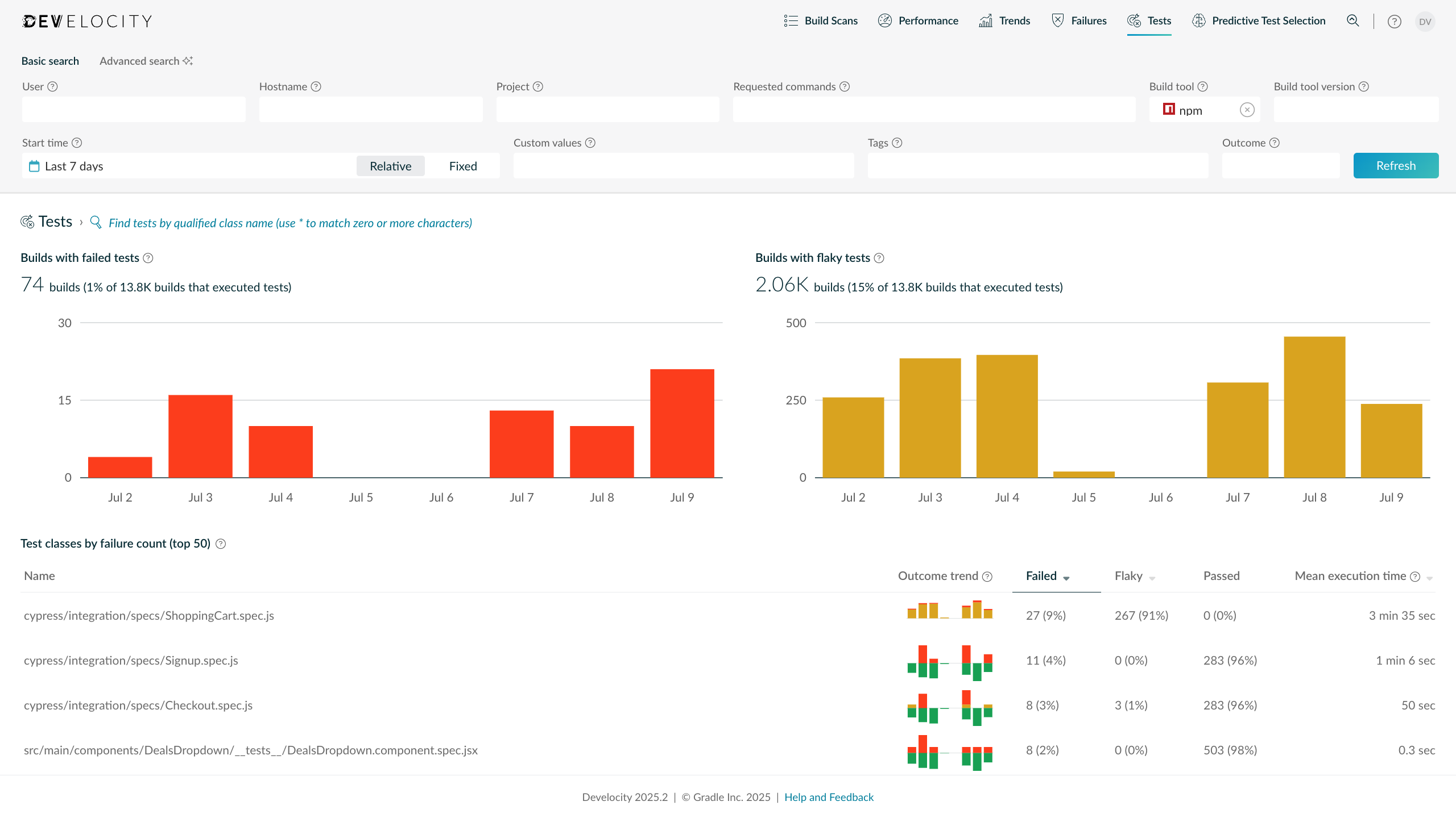Test Failure Analytics for tests run via npm
